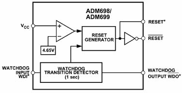 The ADM699